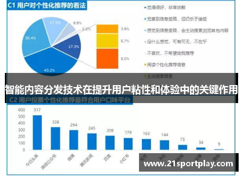 智能内容分发技术在提升用户粘性和体验中的关键作用