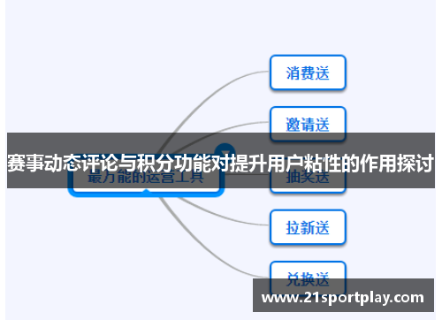 赛事动态评论与积分功能对提升用户粘性的作用探讨